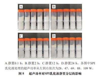 Mechanism of Ultrasonic Emulsification of Soy Protein Isolate