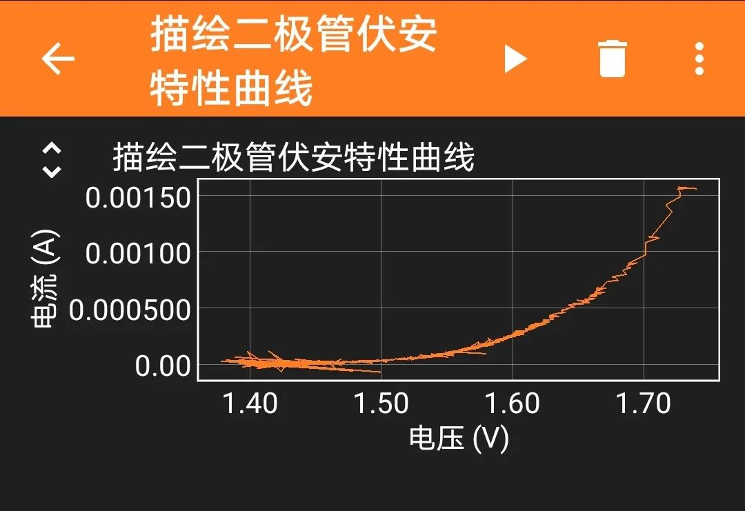 Using ESP32 and Phyphox to Plot the I-V Characteristics of a Diode