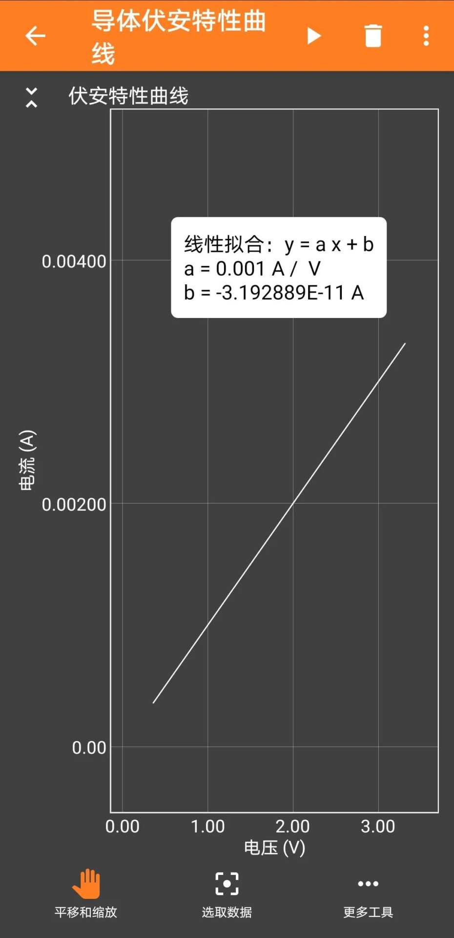 Using Phyphox and ESP32 Bluetooth to Plot I-V Characteristics of Conductors