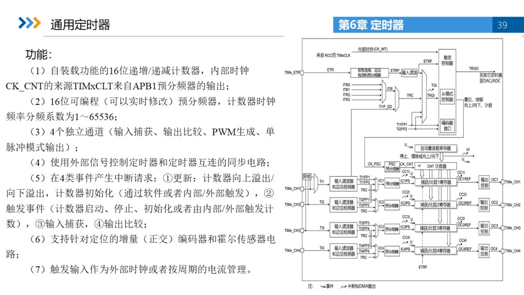 Electronic Courseware and Lectures for Embedded System Development