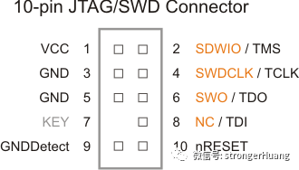 Differences Between SWD and JTAG Debug Interfaces