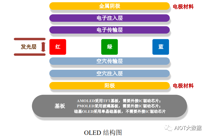 Cutting-Edge Display Technologies: PMOLED, Silicon-Based OLED, and E-Paper