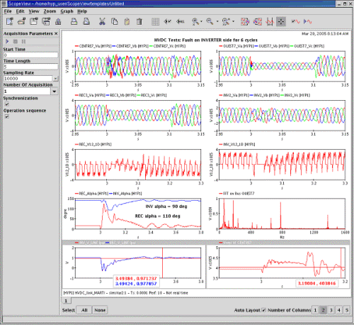 Overview of Industrial Software in Canada