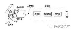 Understanding Proximity Sensors: A Comprehensive Guide