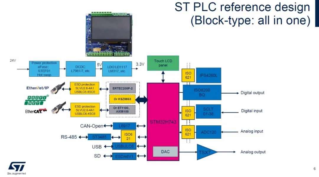 STMicroelectronics: Comprehensive Industrial Automation and Robotics Solutions