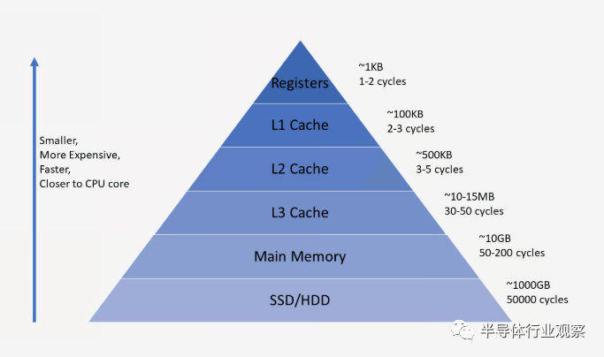 A Comprehensive Guide to CPU Architecture