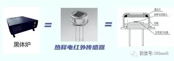 Infrared Thermometer Industry Chain and Technical Principles
