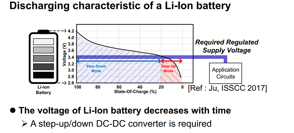 PMIC Seminar - High Frequency DC-DC Converters