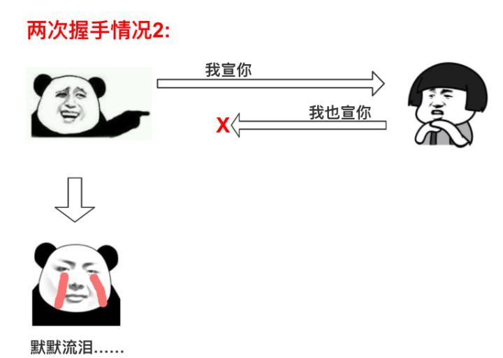 A Brief Discussion on TCP/IP