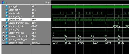 Parametric Structure Design for SPI in FPGA