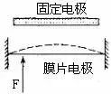 Working Principles and Applications of Sensors