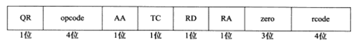 Understanding the TCP/IP Protocol Suite