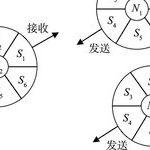 Application of Terahertz Technology in Aircraft Platform Cooperative Networking