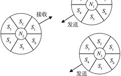 Application of Terahertz Technology in Aircraft Platform Cooperative Networking