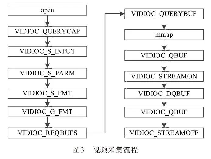 Research and Implementation of Real-time Stitching Technology of Panoramic Video