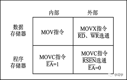 Basics and Applications of Microcontrollers | 06 Microcontroller Parallel Memory Expansion