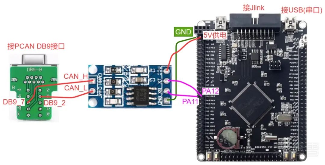 Hands-On UDS Diagnostics Using STM32 Development Board