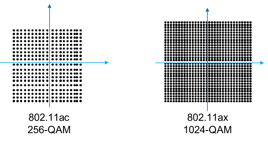 Key Technologies of Wi-Fi 6 Explained