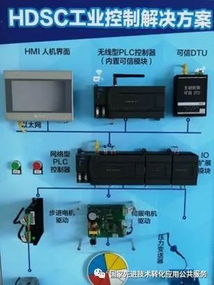 Cortex-M4 High-Performance Industrial Microcontroller MCU