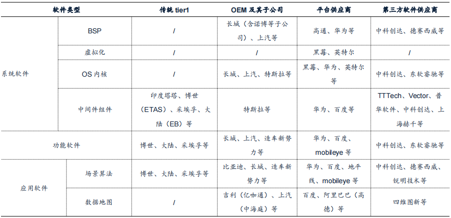 Core Software and Underlying Hardware of Driving Domain Computing Platform Architecture