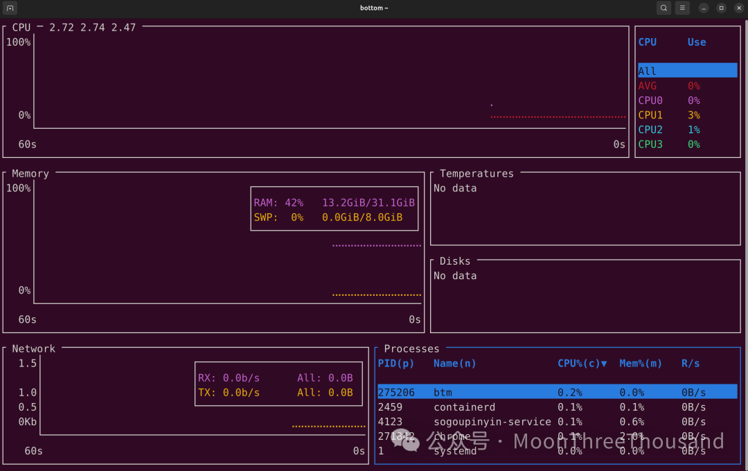 Top 5 System Monitoring Tools for Linux