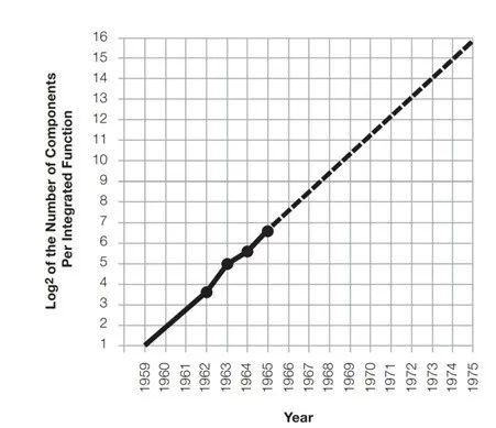 Semiconductors in 5G RF Chips