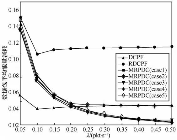 An Energy-Efficient Multi-Channel MAC Protocol for Linear Sensor Networks