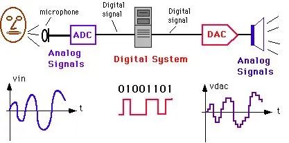 Analog Chips vs Digital Chips: Who is the True Leader in Technology?