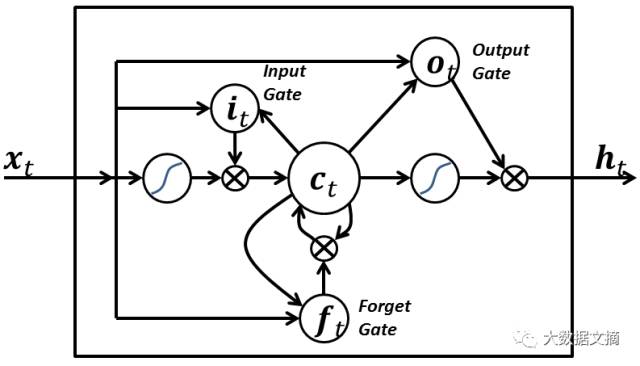 10 Essential Deep Learning Methods for AI Practitioners
