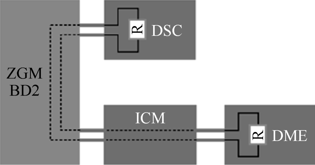 FlexRay Bus Principles and Applications