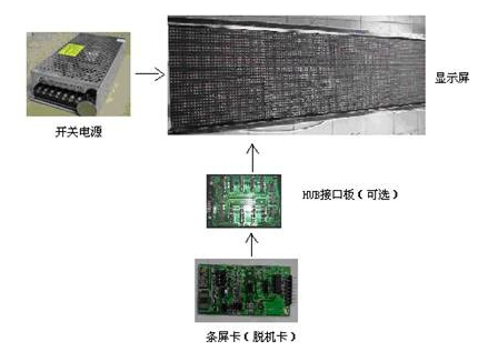 Basic Knowledge of LED Display Screens