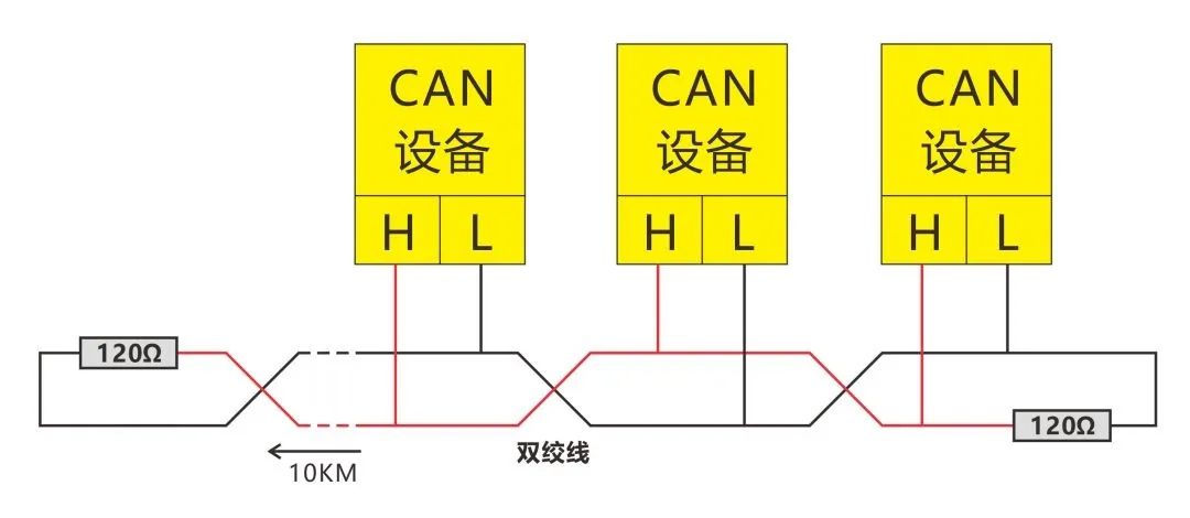 Understanding UART, TTL, RS232, RS422, RS485, CAN, and USB