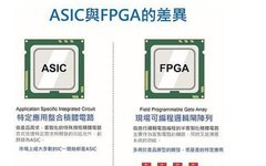 Differences Between ASIC and FPGA Design: Which Has Better Prospects?