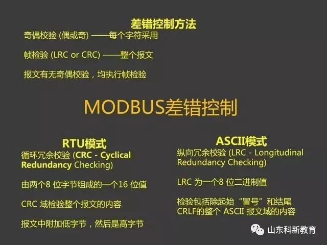 Understanding the Modbus Protocol with PowerPoint