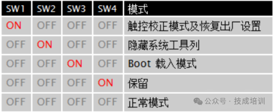 Calibration and Initialization of Weilin Touch Screen