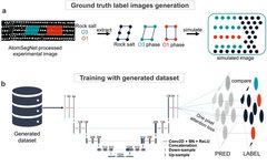 Atomic-Scale Phase Analysis of Layered Oxides
