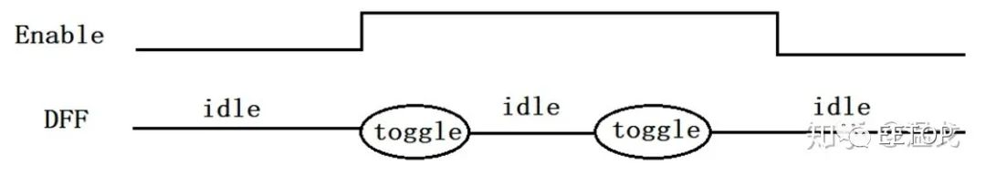 Low-Power Design in Digital ICs