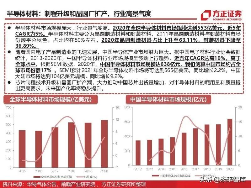 In-Depth Analysis of Eight Major Chip Materials
