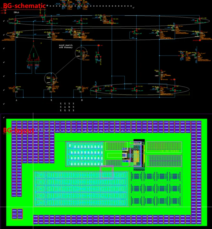 Why FPGA Efficiency Is Lower Than ASIC?