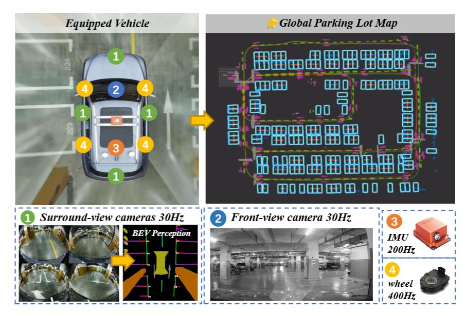 Introducing GCSLAM: A Novel Parking SLAM Algorithm