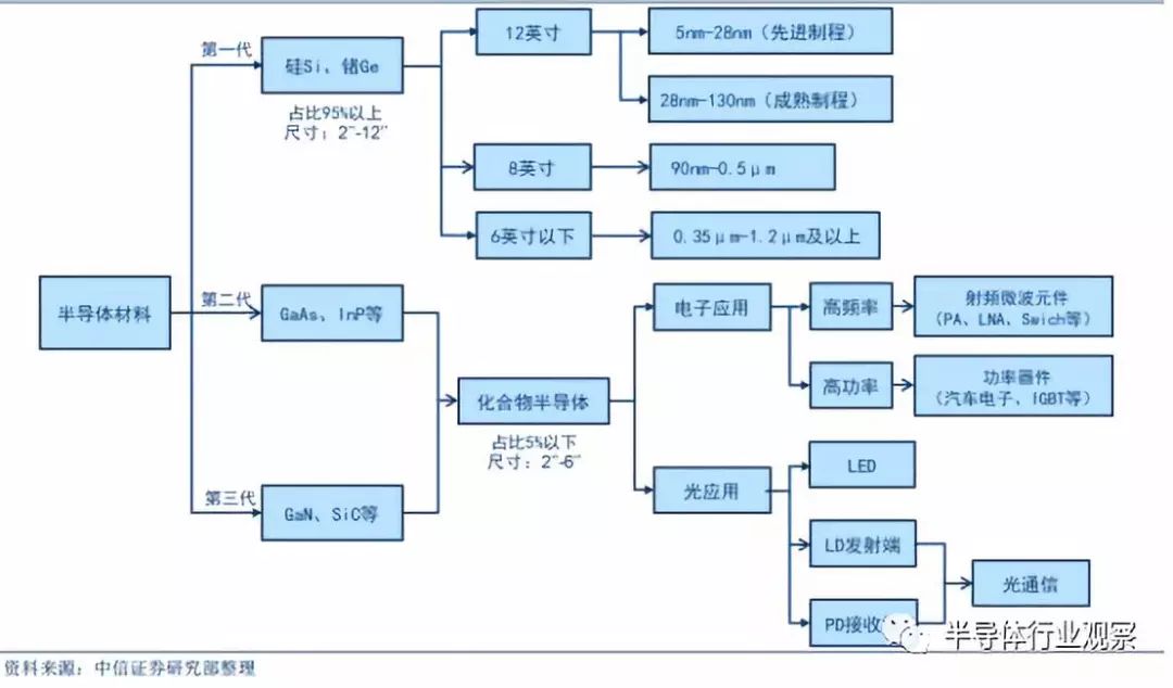 Comprehensive Introduction to Semiconductor Wafers