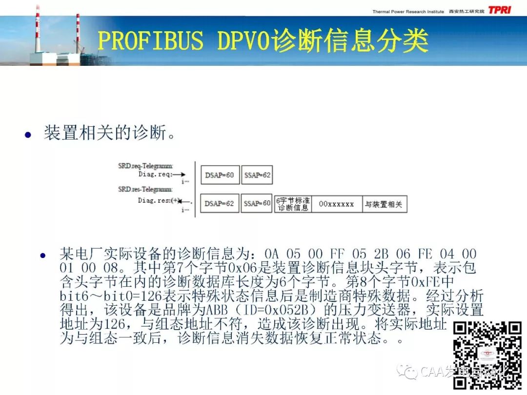 Application Study of PROFIBUS-DPV0 Diagnostic Information in DCS