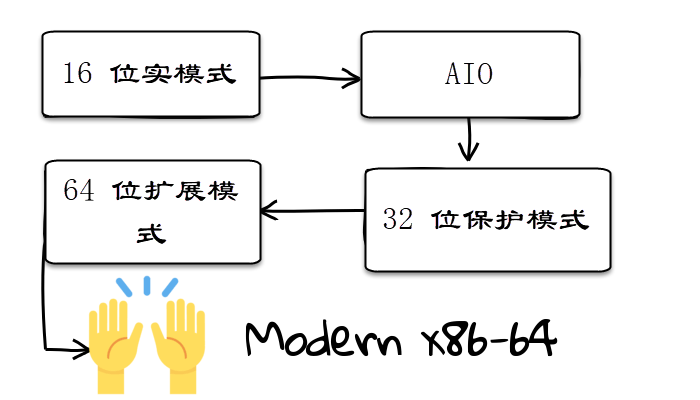 Is X86 Assembly Truly a Terrifying Existence?