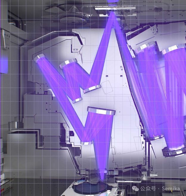 Semiconductor Lithography Technology and Equipment