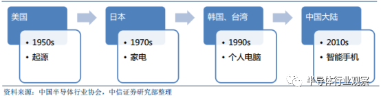 Comprehensive Introduction to Semiconductor Wafers