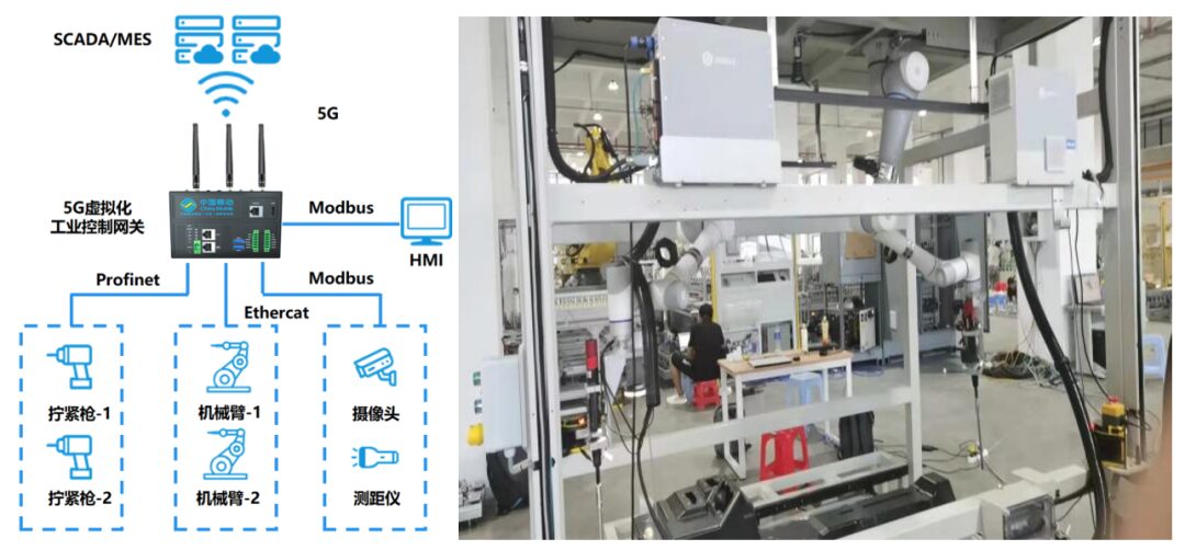 Edge Computing Standard Component Plan: China Mobile's 5G Virtualized Industrial Control Gateway
