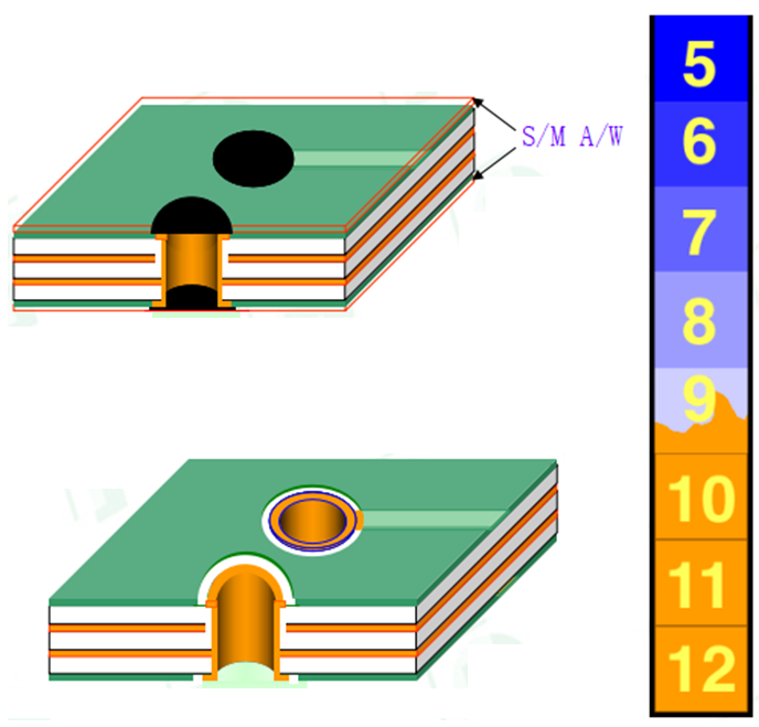 Comprehensive Analysis of PCB Processes