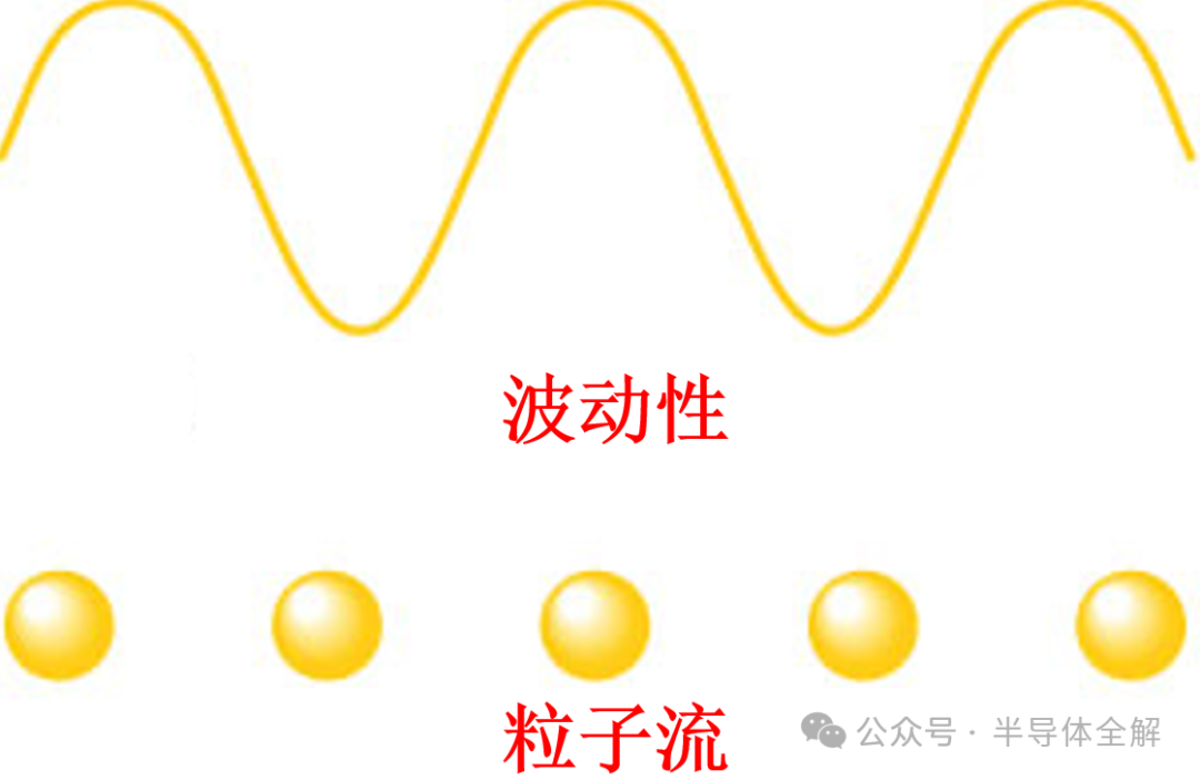 Detailed Explanation of Semiconductor Processes and Lithography Technology