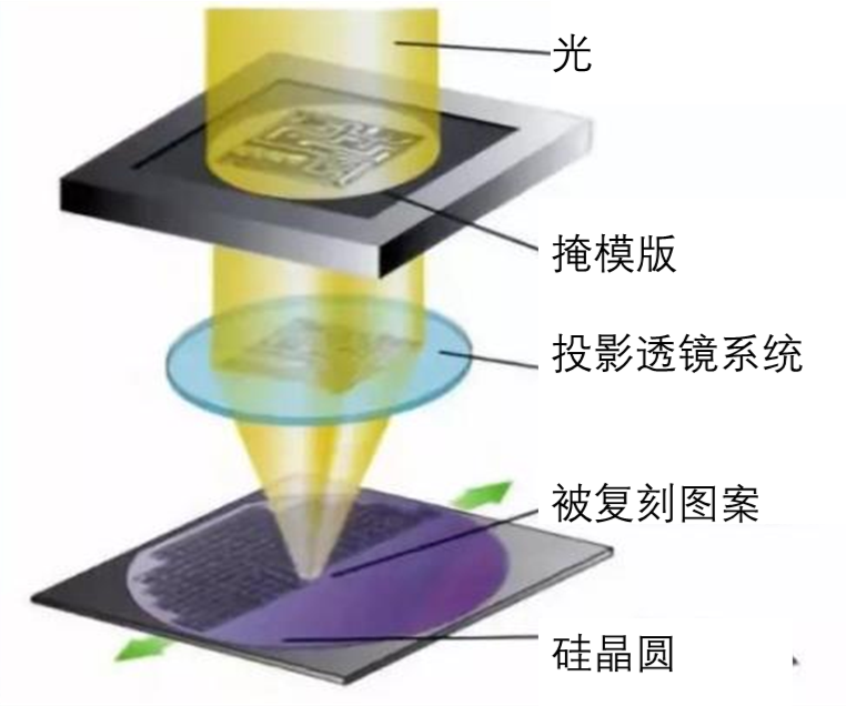 Why Are Chips So Small? Building and Refining the Circuit City