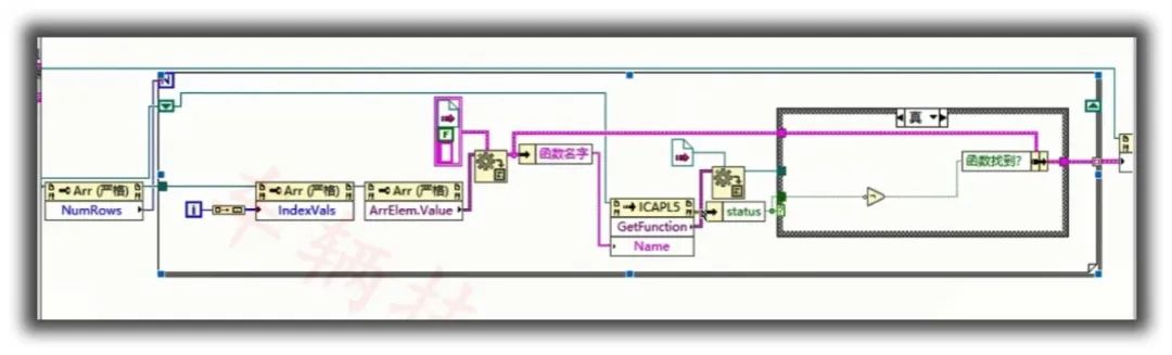 LabVIEW Tutorial: Calling CANoe for Automotive Applications